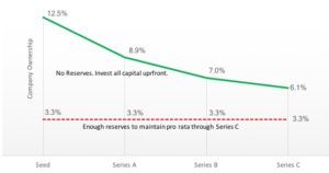 Levin-Reserve-Strategy-Chart-1