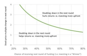 Levin-Reserve-Strategy-Chart-2